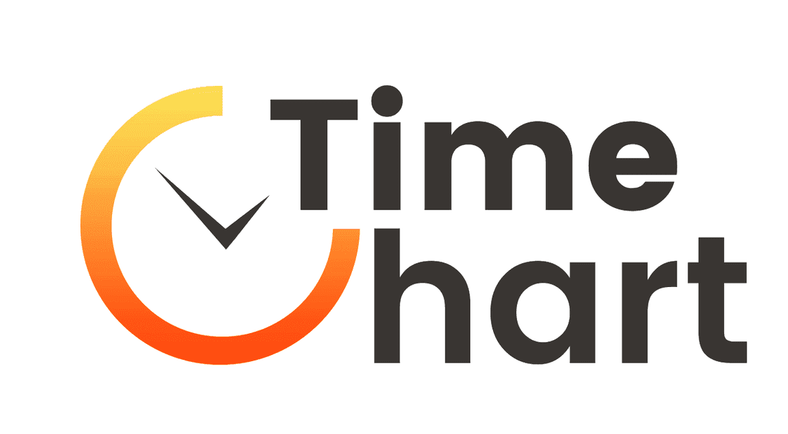 time chart app