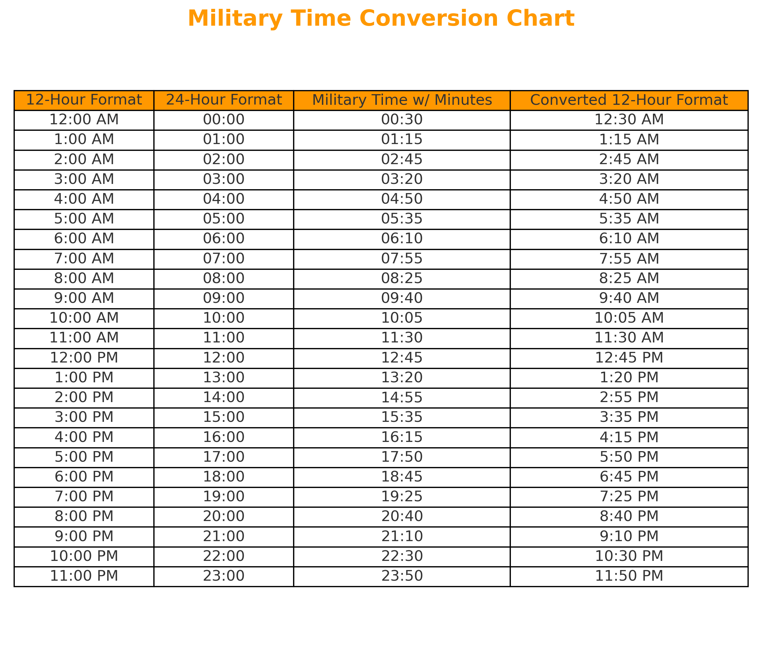 Military Time Conversion Chart