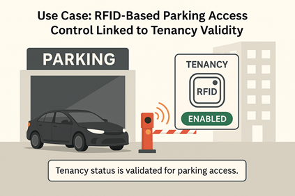 RFID-Based Parking Access Control System Linked to Tenancy Validity in Dubai RFID-Based Parking Access Control System Linked to Tenancy Validity in Dubai