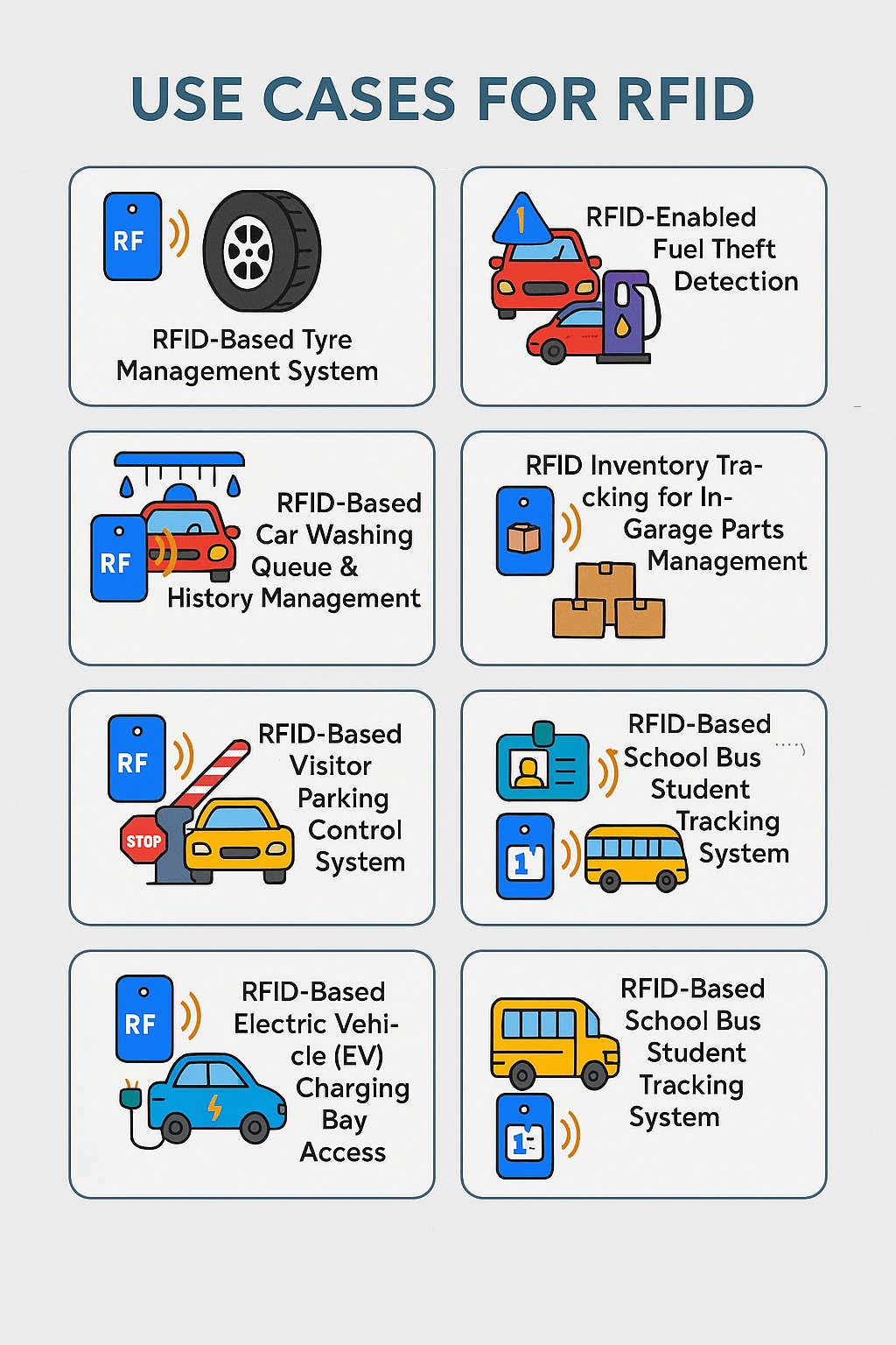  RFID Vehicle Washing & Garage Management System in Dubai – Real-Time Tracking & Reporting – 