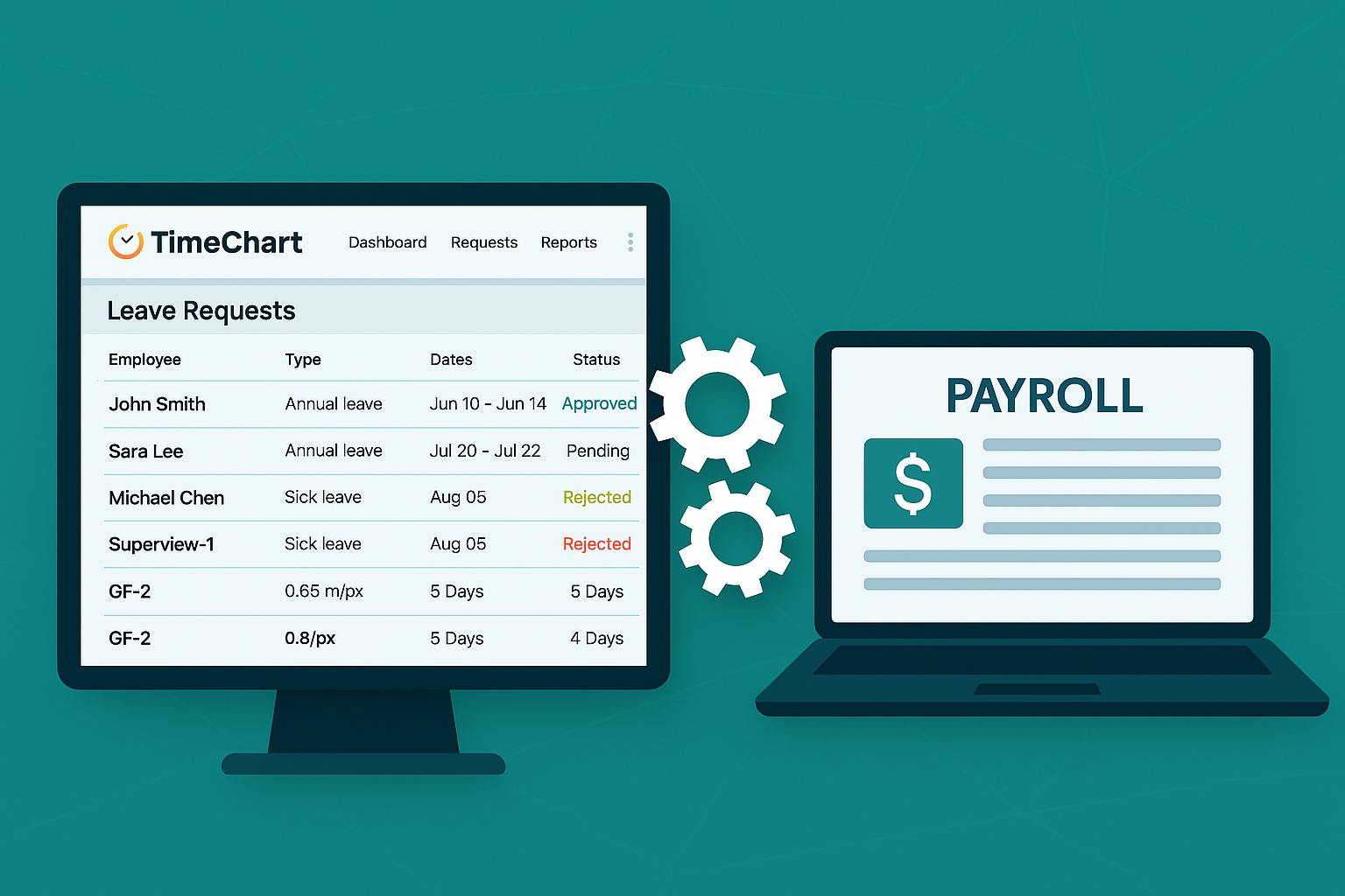 Integration with Payroll and HR Systems